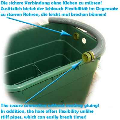 Premium Filteranlage für Koiteich bis 15000 Liter Teichpflege