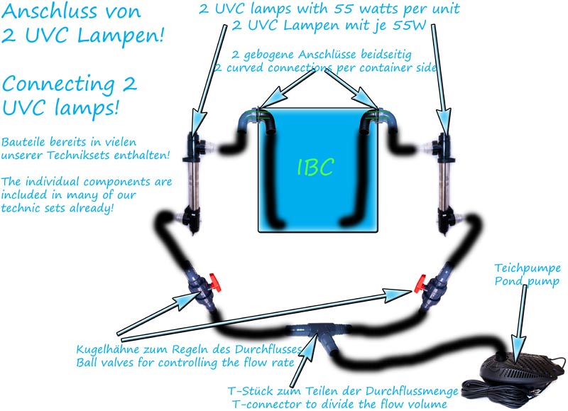 uvc-lampen-anschluss-an-ibc-container-fuer-gartenteichfilter