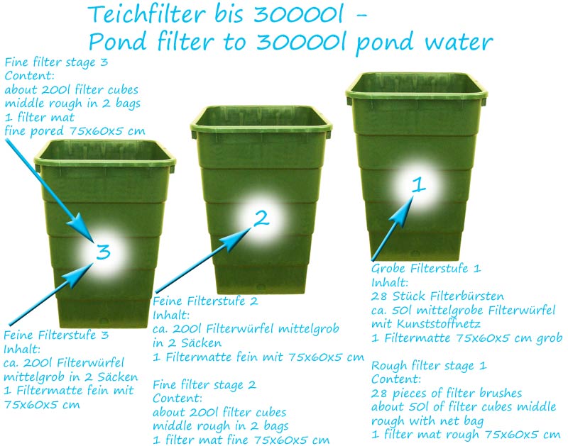 schwerkraft-teichfilter-aufbau-30000-liter