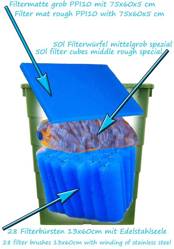 aufbau-erste-filterstufe-fuer-gartenteichfilter