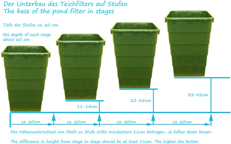 abmessungen-teichfilter-stufen-zeichnung