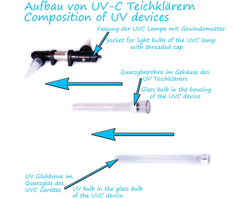 11 Watt Osaga  UV-Gerät,UV-Klärer,UV--Teichklar UV-C-Klärgerät 10.000 L 