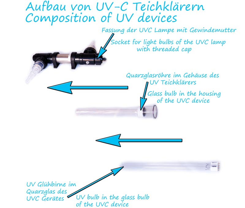 aufbau-uv-c-lampe-teichklaerer