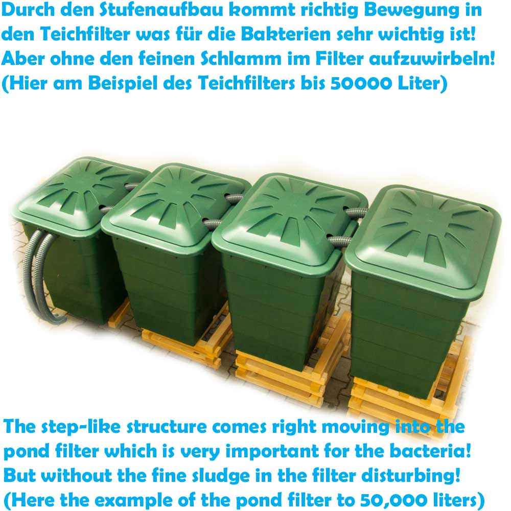 Filtersystem 50000l für Teich ohne Pumpe und UVC Teichpflege