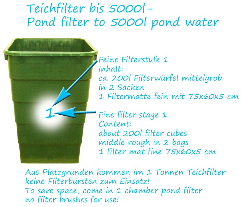 anordnung-filtermaterial-bis-5000l-koifilter
