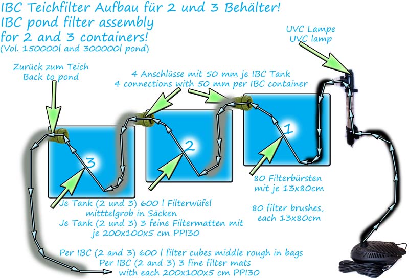 ibc-filteranlage-fuer-koiteich-bauplan