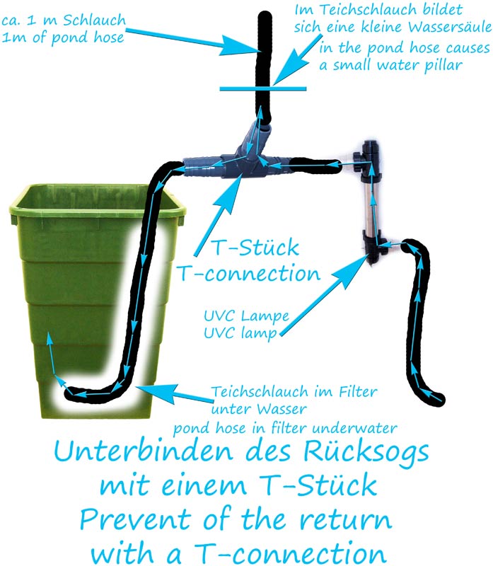 ruecksog-an-teichfilter-stoppen