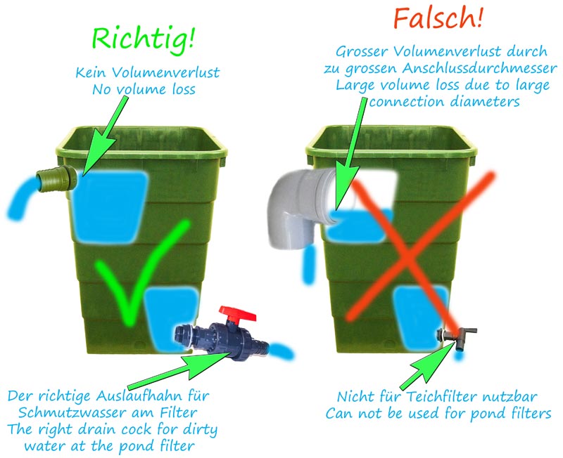 Richtiger Aufbau von Teichfilteranlagen Teichpflege